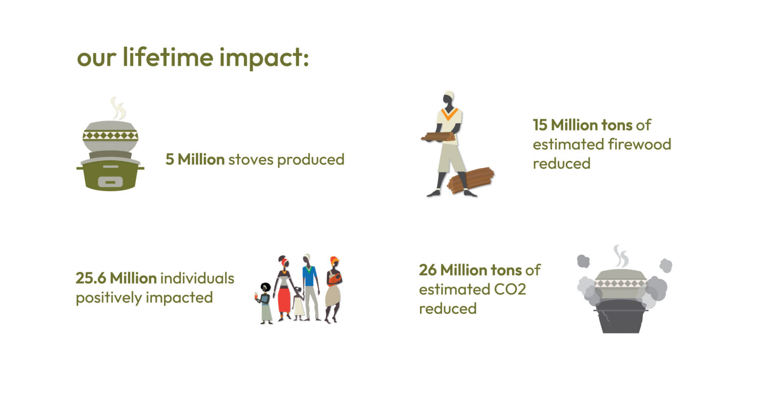Impact Graphics