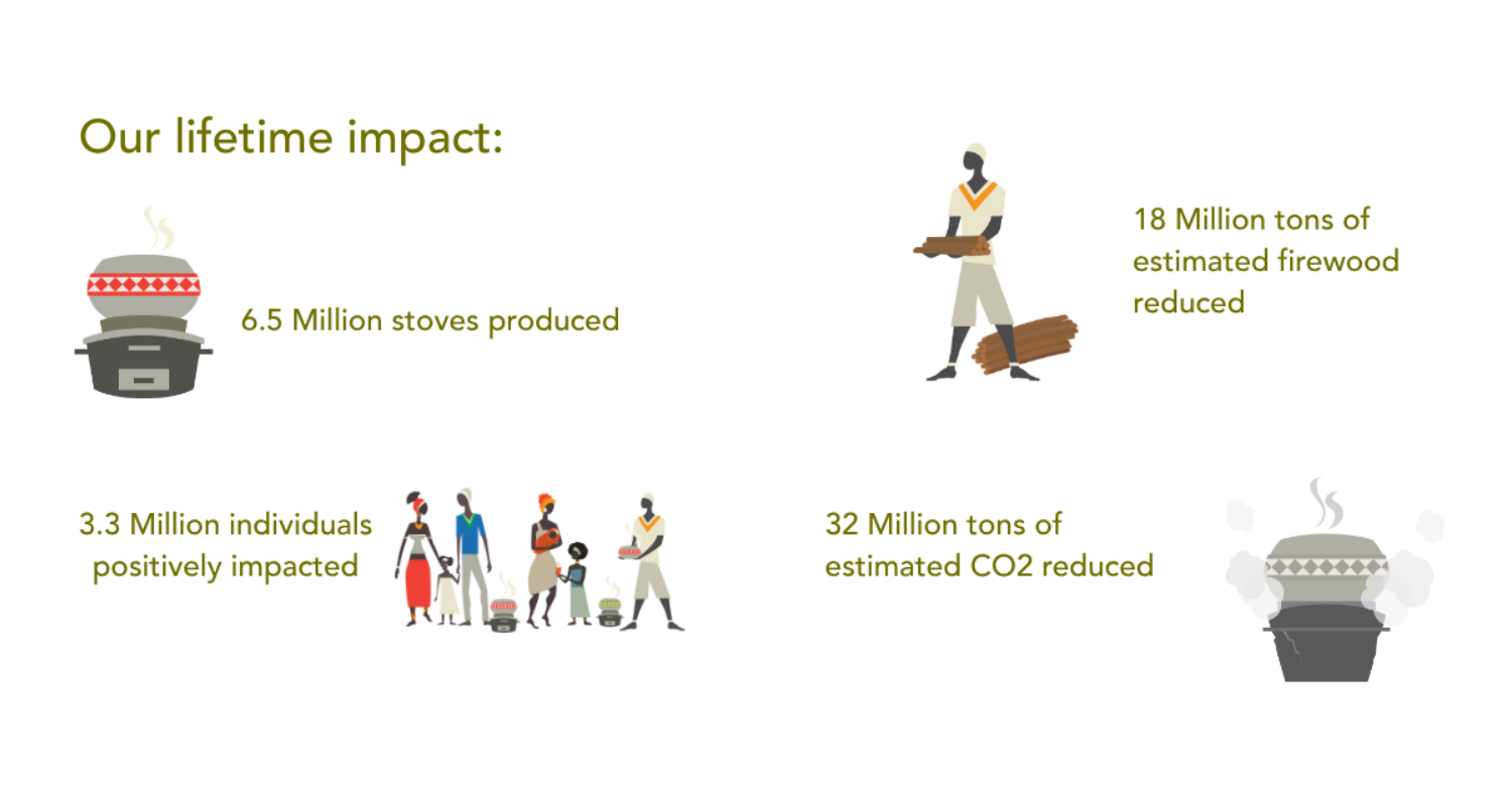 2025 Impact image